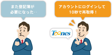Toones登記簿謄本取得代行の登記簿謄本の再取得イメージ