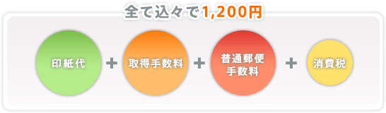 Toones登記簿謄本取得代行の価格